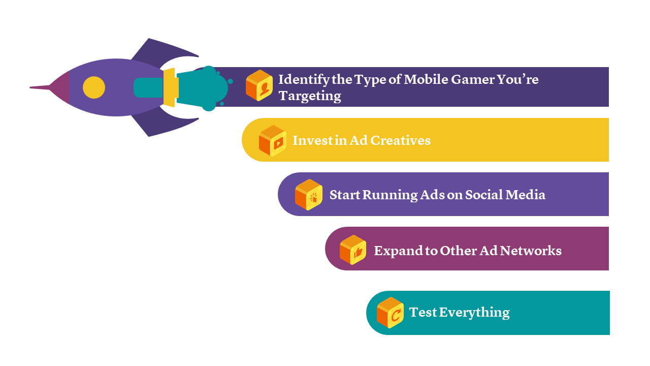The Ultimate Guide for Advertising Action Mobile Games in 2020 by