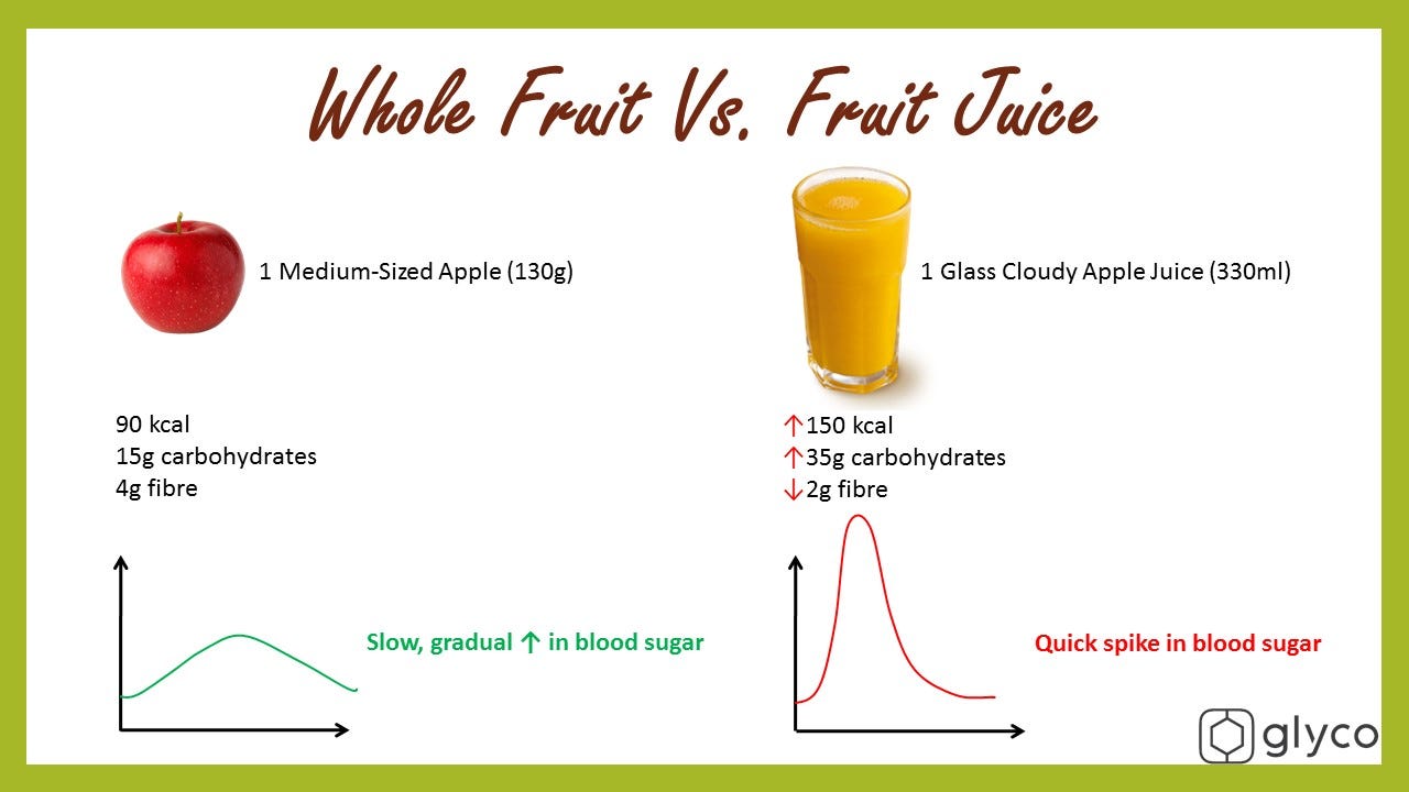 Can I Eat Fruit If I Have Diabetes By Glycoleap Medium