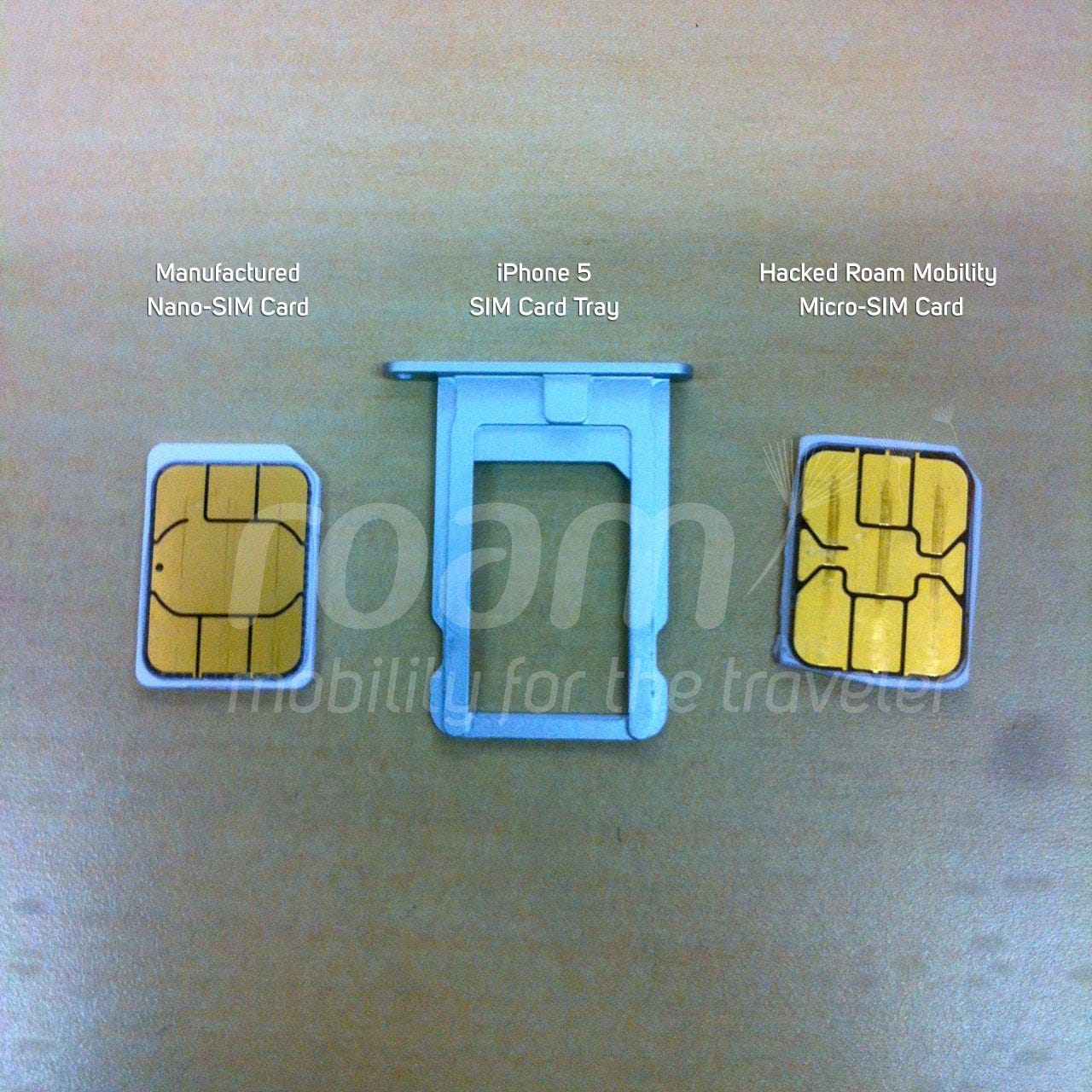 Turn Your Roam Sim Into A Nano Sim For An Unlocked Iphone By