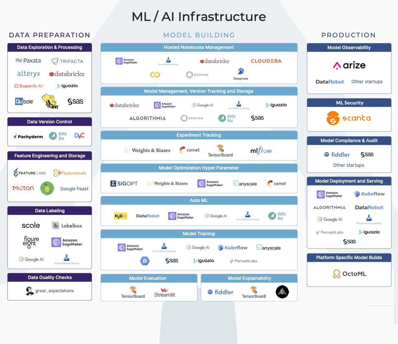 Is Your Va Chatbot Protected From Attacks By Chaitanya Hiremath Towards Data Science