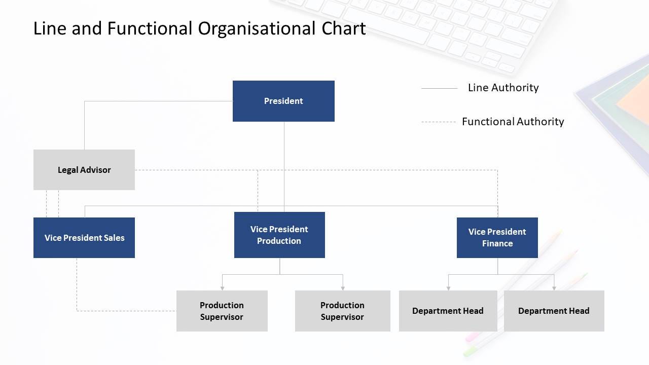 Small Business Organizational Chart Template from miro.medium.com
