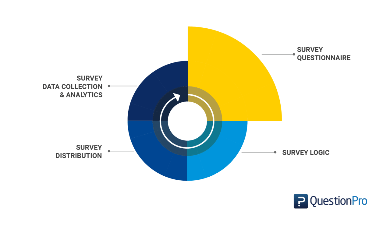 Questionnaire Definition Examples Design And Types Questionpro By Jagadish Kamuni Medium