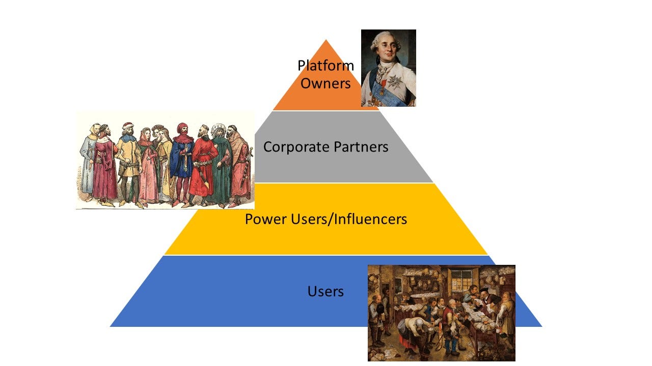 Digital Feudalism How The Data Ecosystem Is Becoming By Zach Scott Towards Data Science