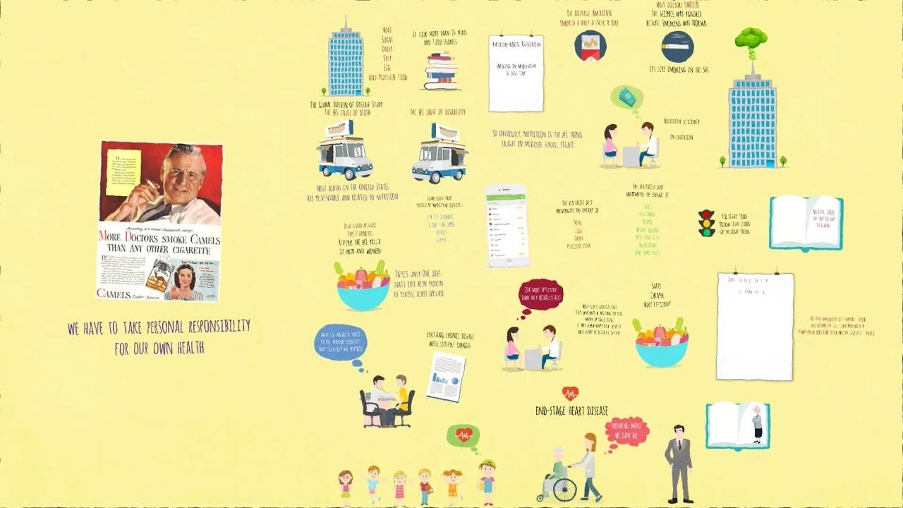 HOW NOT TO DIE BY MICHAEL GREGER M.D. ANIMATED SUMMARY | by Health Wealth Love | Medium HOW NOT TO DIE BY MICHAEL GREGER M.D. ANIMATED SUMMARY | by Health Wealth Love | Medium