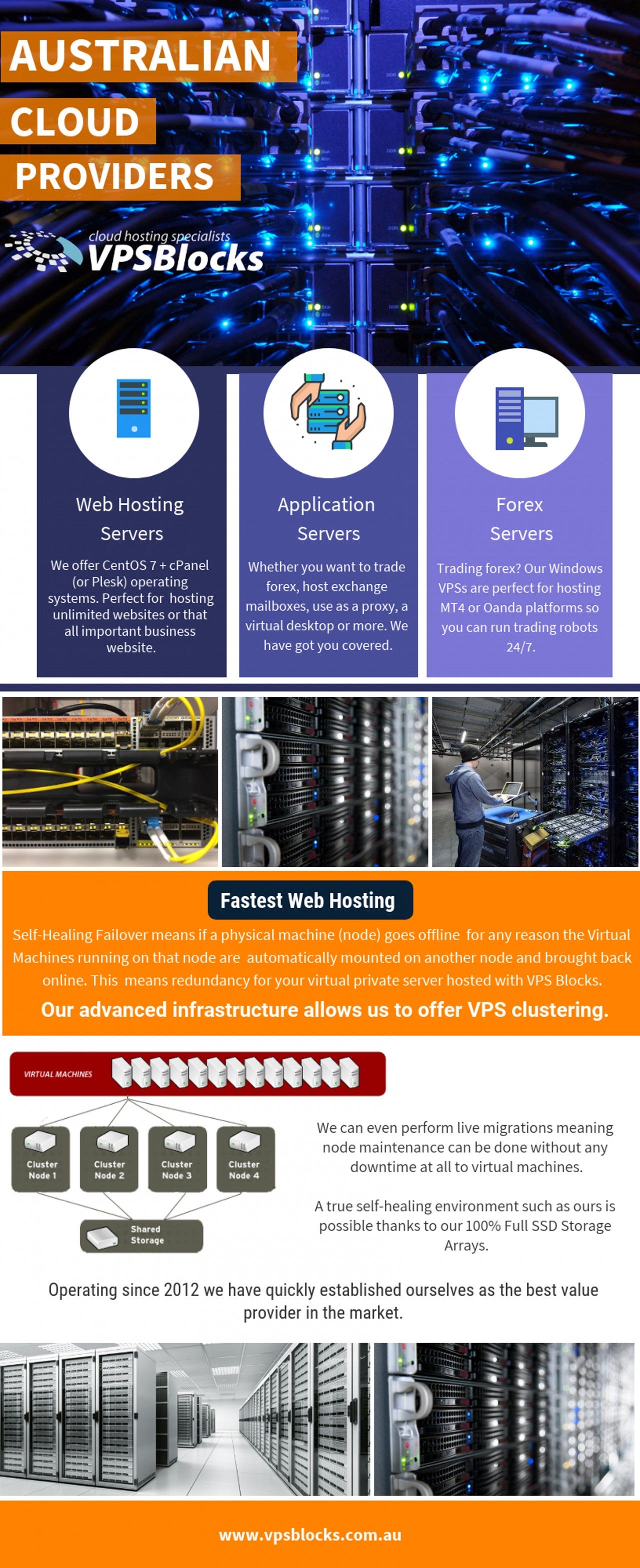 Vps In Australia Cheap Vps Blocks Medium Images, Photos, Reviews