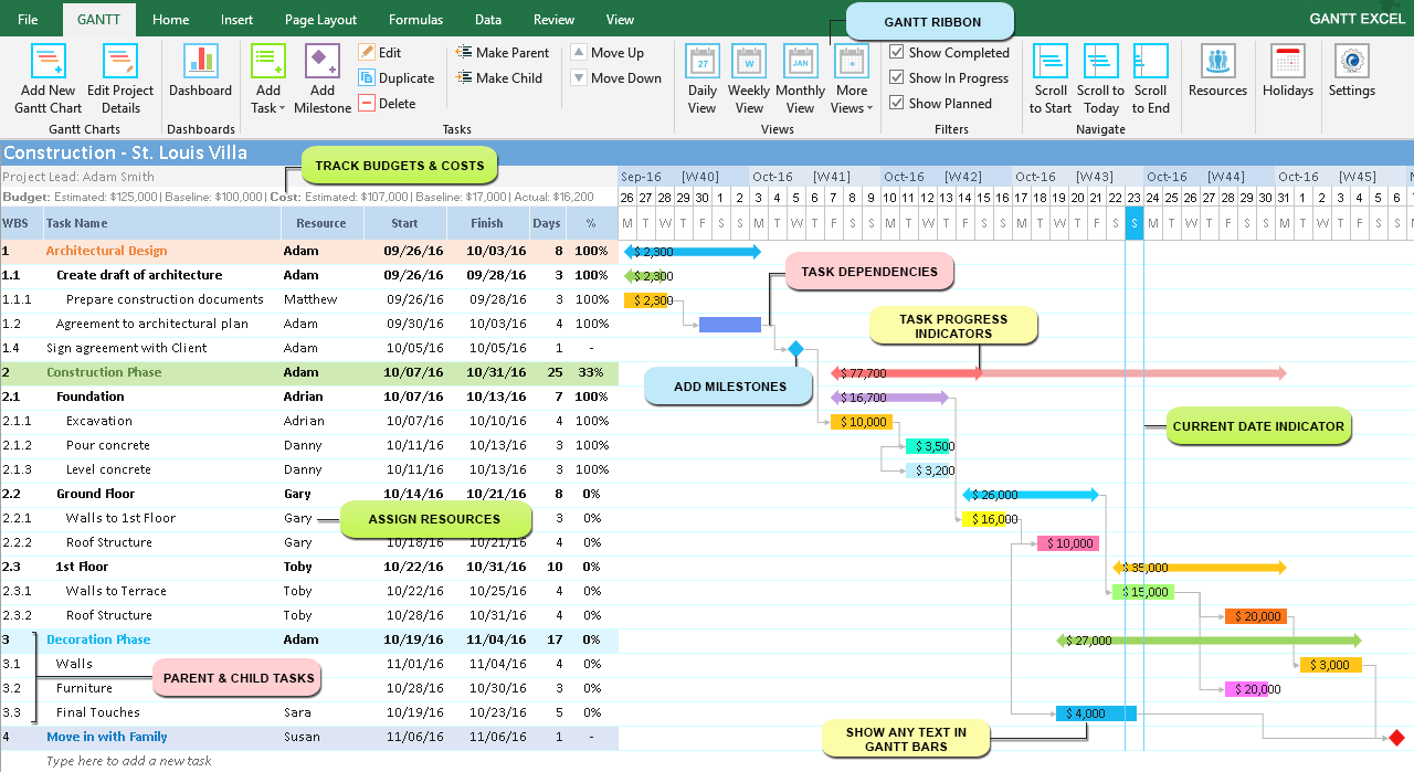 Resource Gantt Chart In Excel