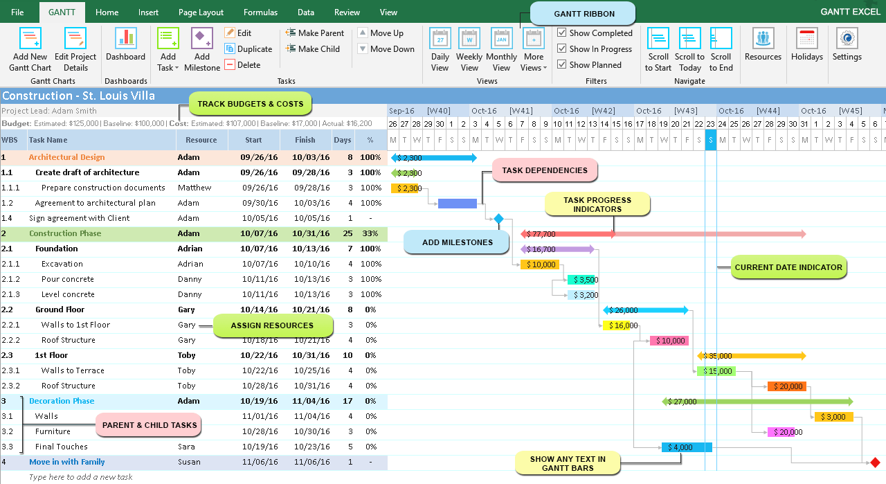 Gantt Chart Method