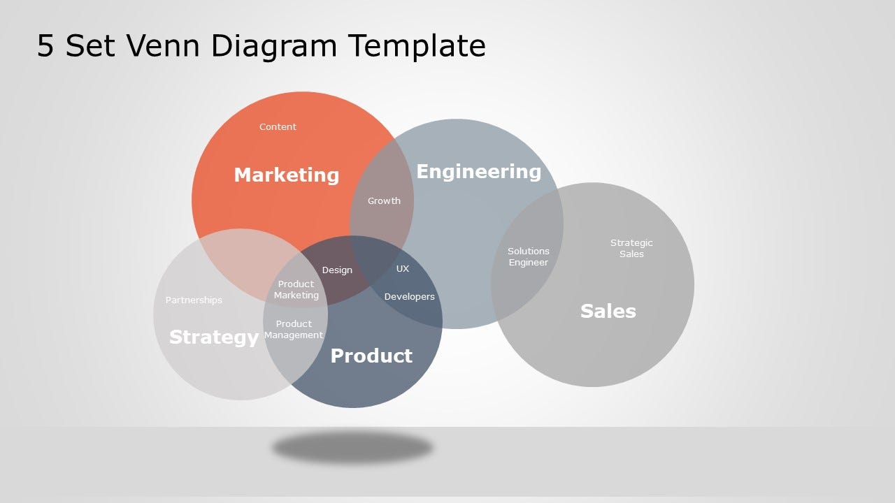 Top Venn Diagram PowerPoint Examples Plus Free Venn Diagram Template