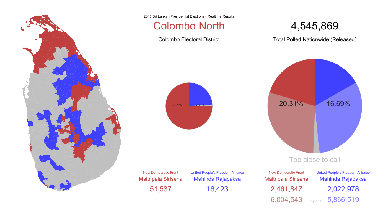 Election Results Sri Lanka 2019 Colombo Get Images Three
