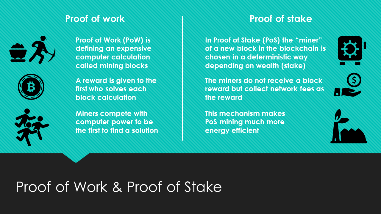 POW vs POS: Which Leads to A Better Decentralized Network? | by Alejandro  Reyes | Medium