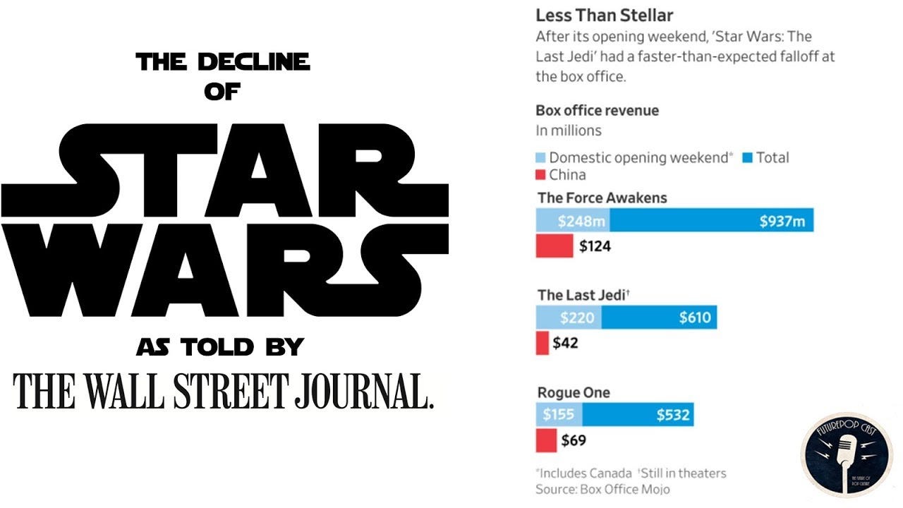 star wars merchandise sales