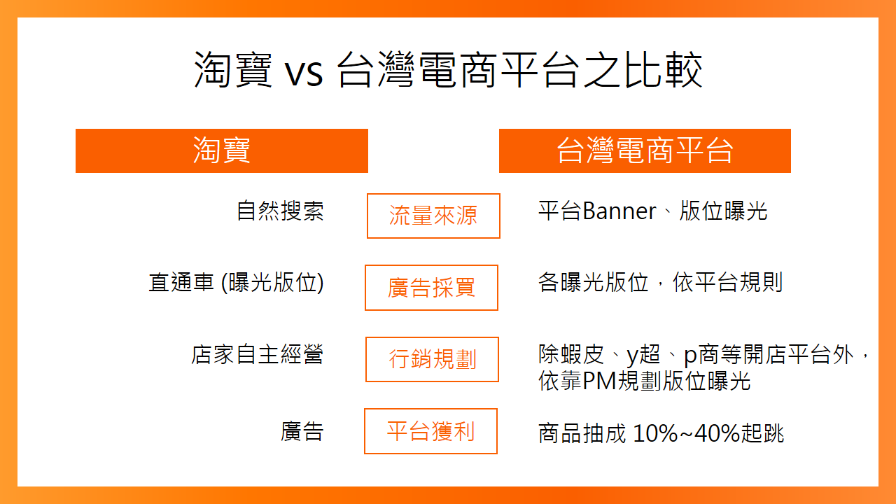 我對電商平台的一點兒觀察比較 淘寶爆款操作聖經 心得 在電商領域浮沉的小妹 對平台的一點兒觀察比較