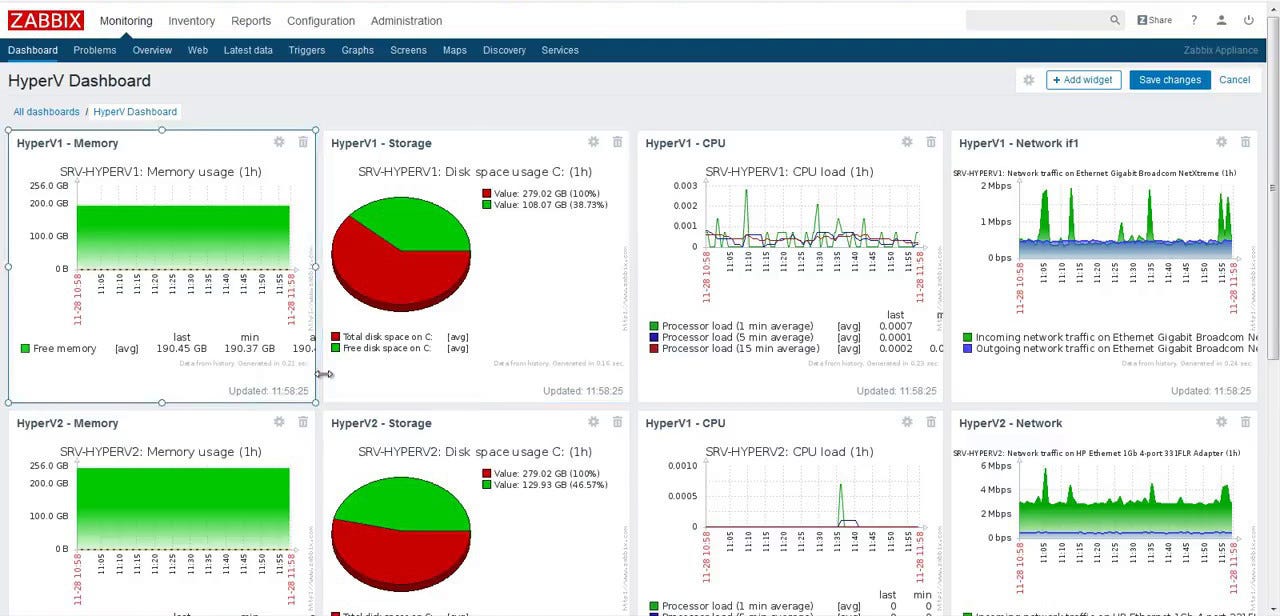 Zabbix mac os настройка