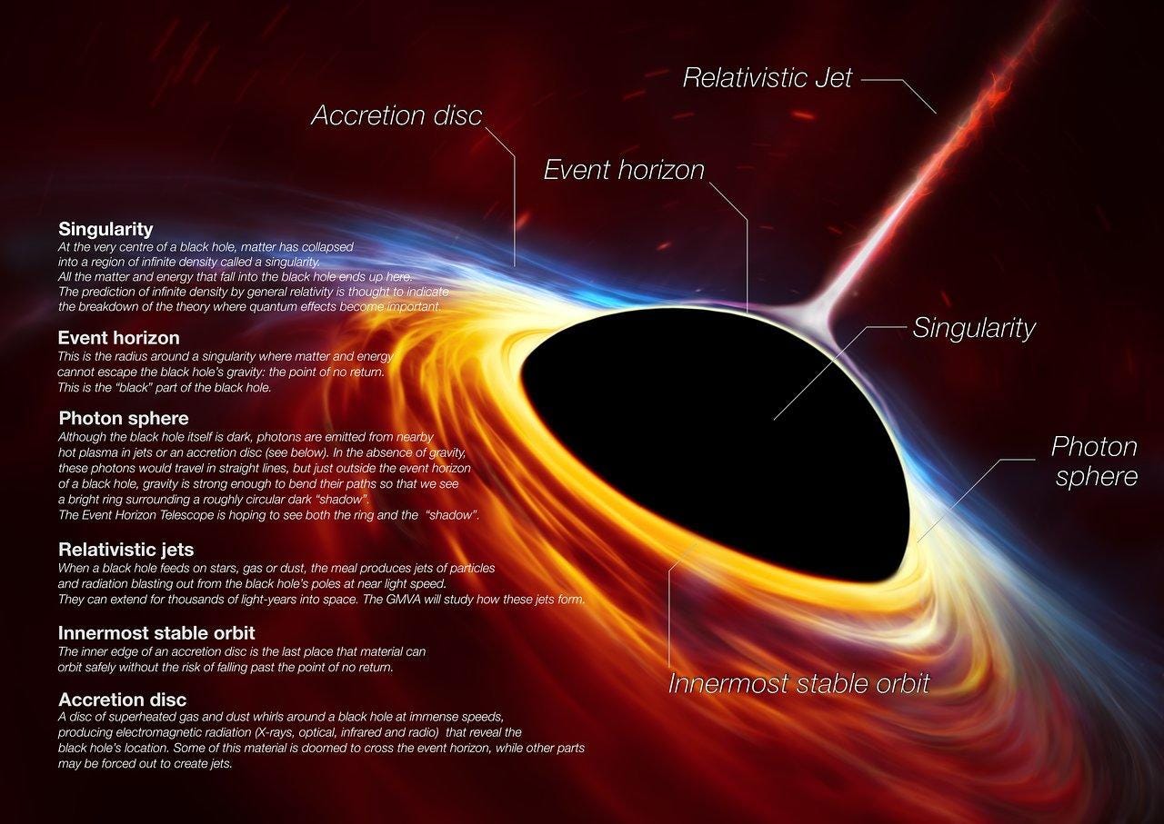 The first black hole ever photographed gets a glam up   it s now glittering - 39