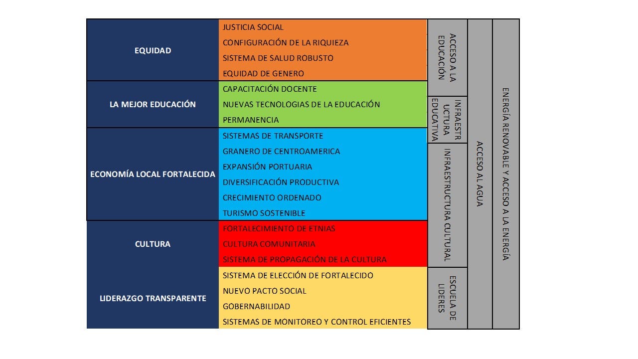 FRAMEWORK POST COVID19 Elaboración propia