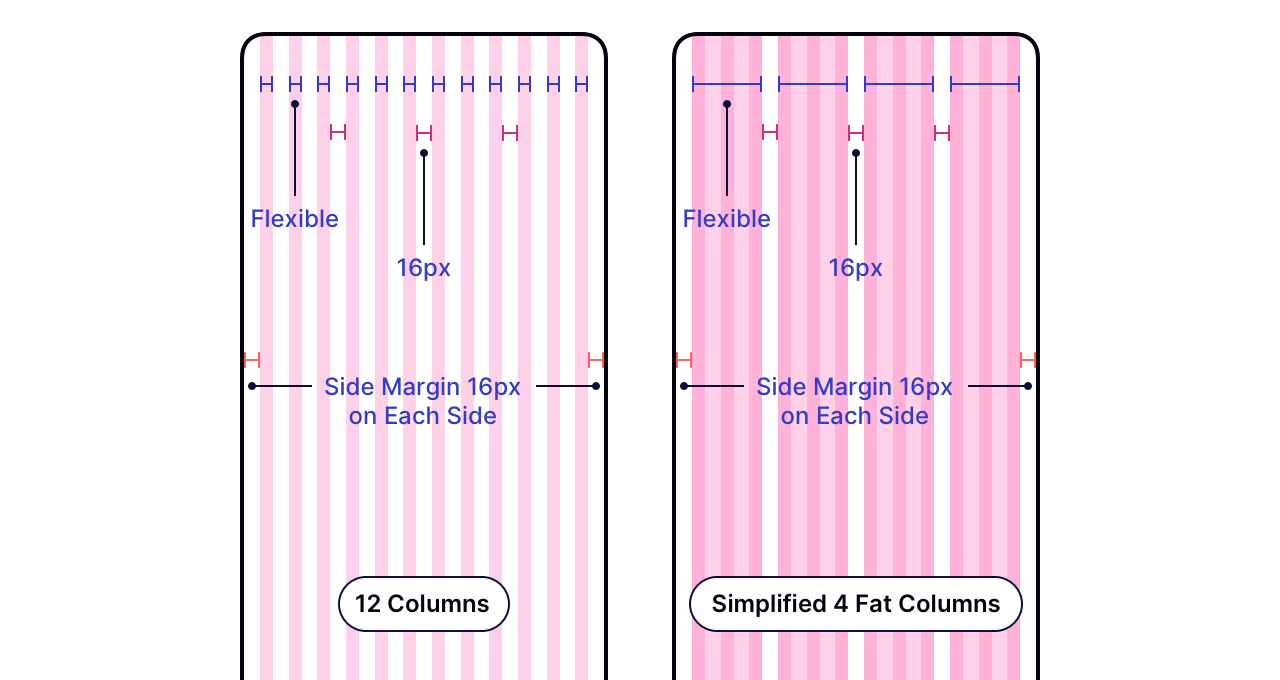 Responsive Grid Design Ultimate Guide by Nitish Khagwal Muzli