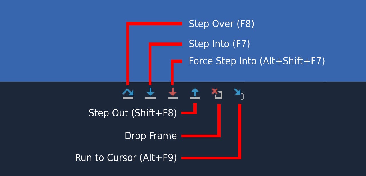 How to debug your Java code in IntelliJ | by Kamer Elciyar | Medium
