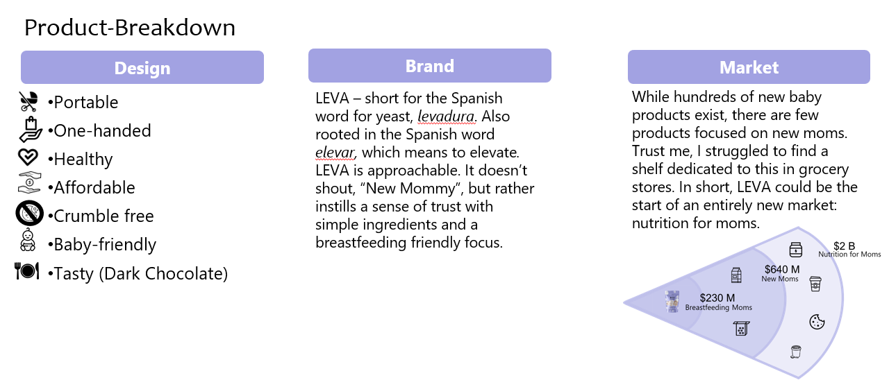 Products And Problems An Exercise In Empathy Through My 2018 Summer Internship At Zx Ventures By David Murguia Medium
