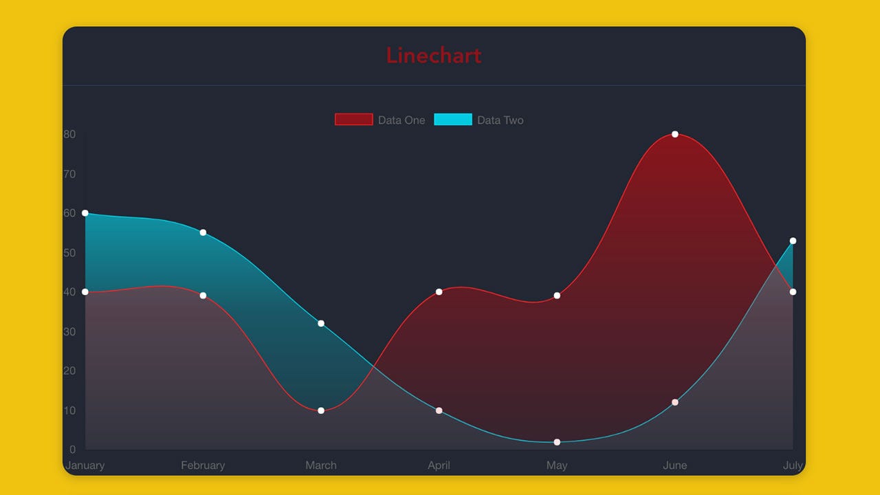 Vue Chart