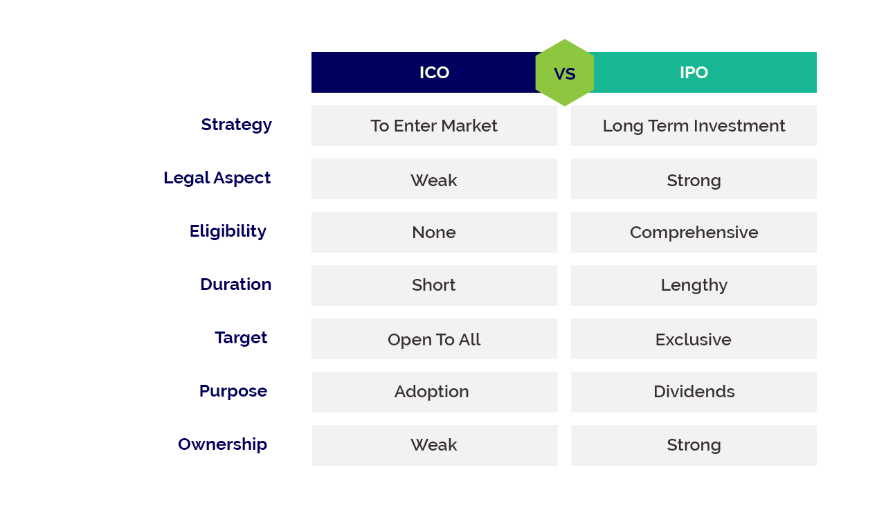 Ipo Chart Python