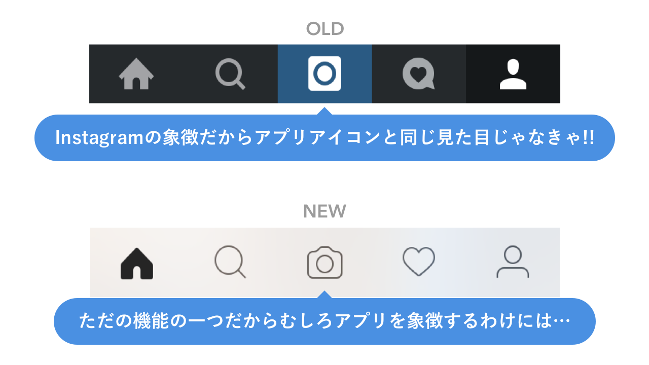 Instagramのカメラボタンはなぜ 普通のカメラ アイコンになったのか