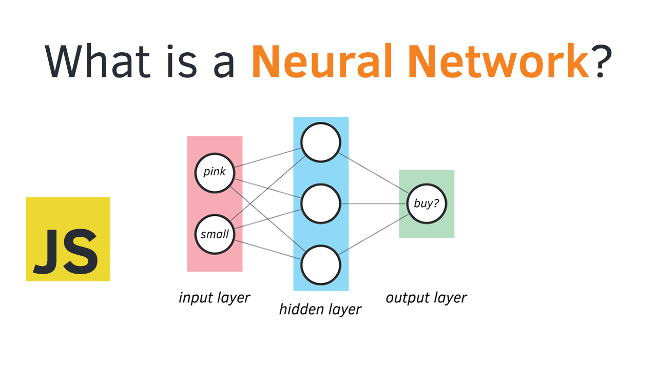 Build a simple Neural Network with 