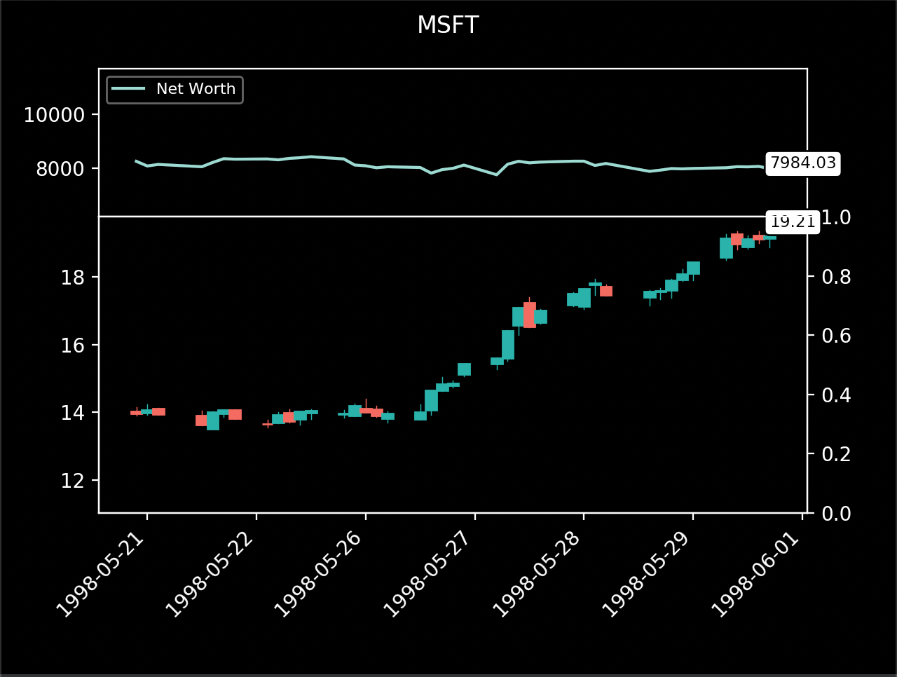 Stock Volume Chart Red Green