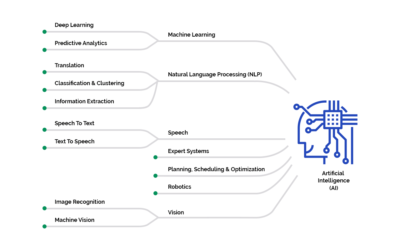 decision making deep learning