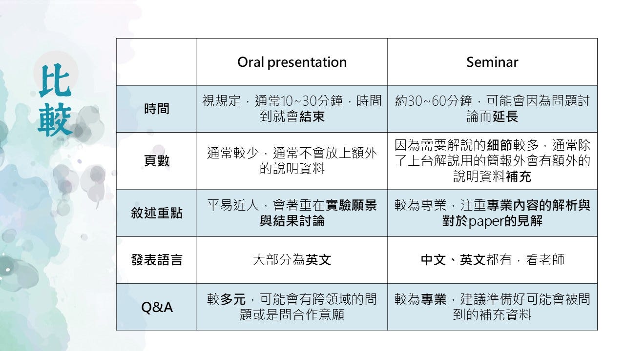 大學到碩士班一定要面對的seminar 英文專題討論技巧分享 By Jamie Lin Jamie的走跳手帳 Medium