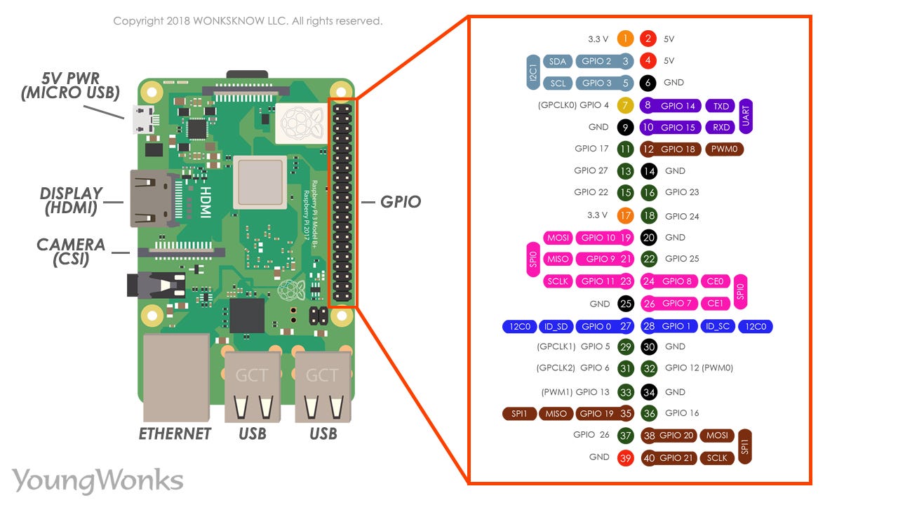 RASPBERRY PI 3 PINOUT - YoungWonks - Blogs for Kids, Parents and
