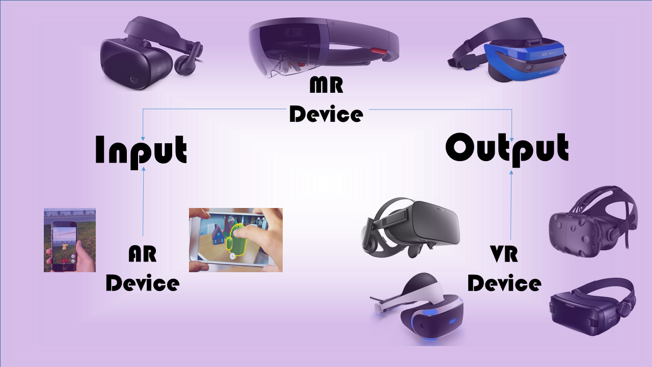 Defining ARMRVR devices. Arjun Jasyal Medium