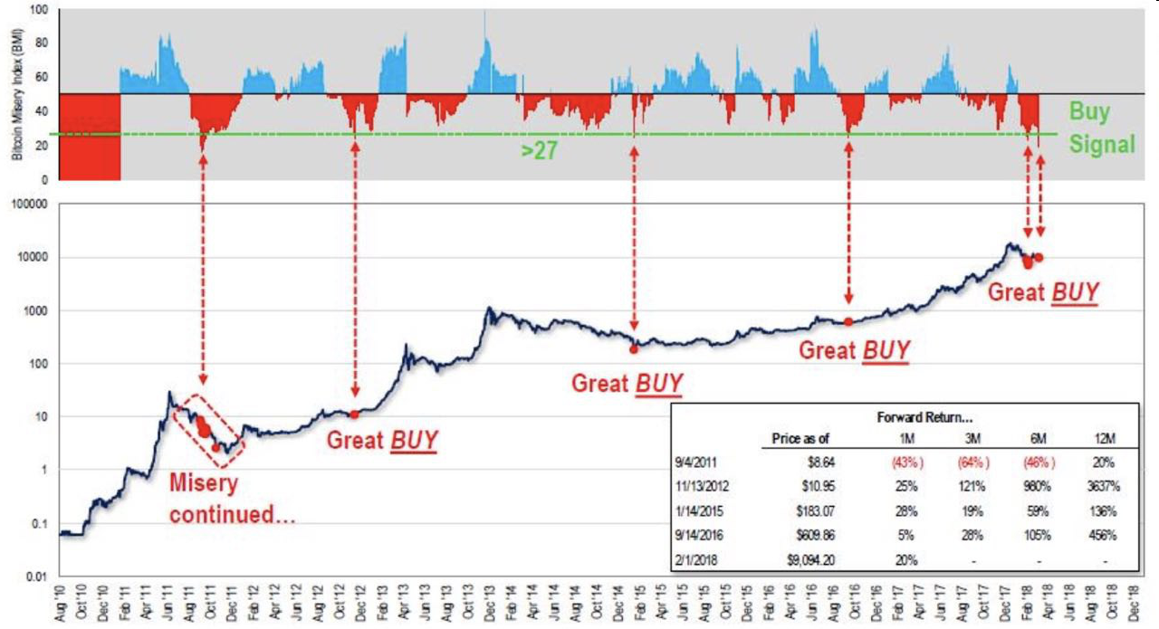 Bitcoin Chart Analysis Today