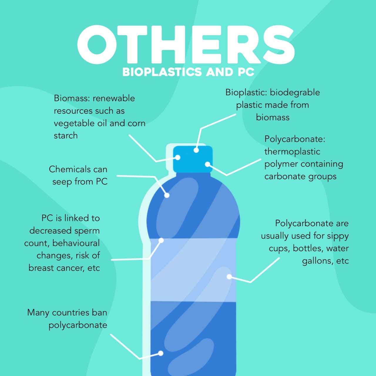 Get to Know the 7 Types of Plastic Plastics 101 by The Physics