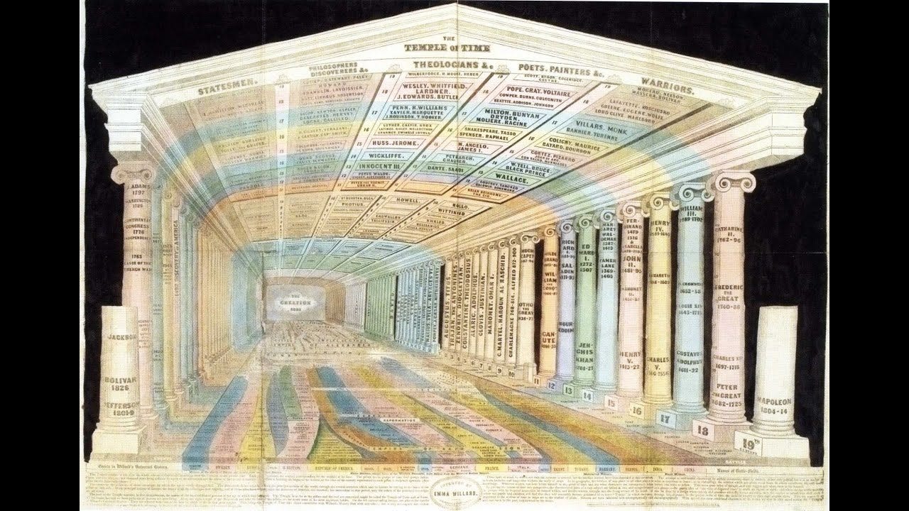 From the archives #1: How to build your “Mind Palace” | by Content for Pragyan | The Pragyan Blog | Medium