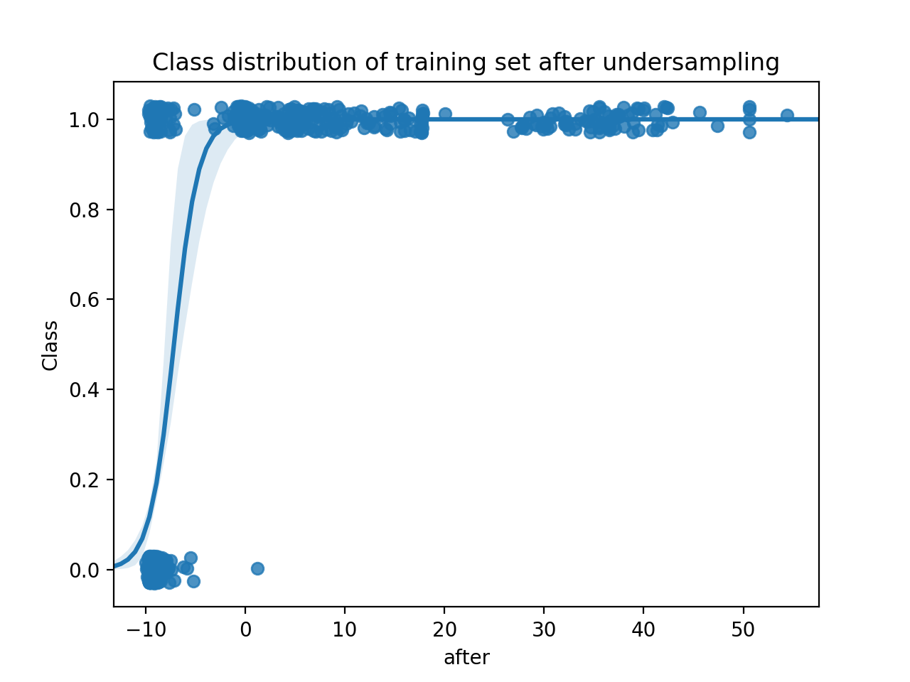 Probability Calibration for Imbalanced Dataset by Kyosuke Morita
