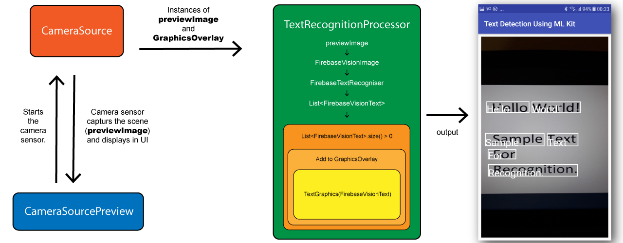 ml kit firebase android