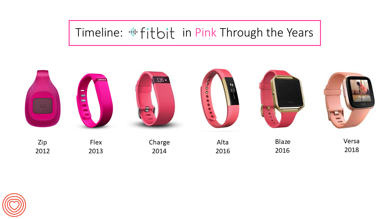 fitbit in order of release
