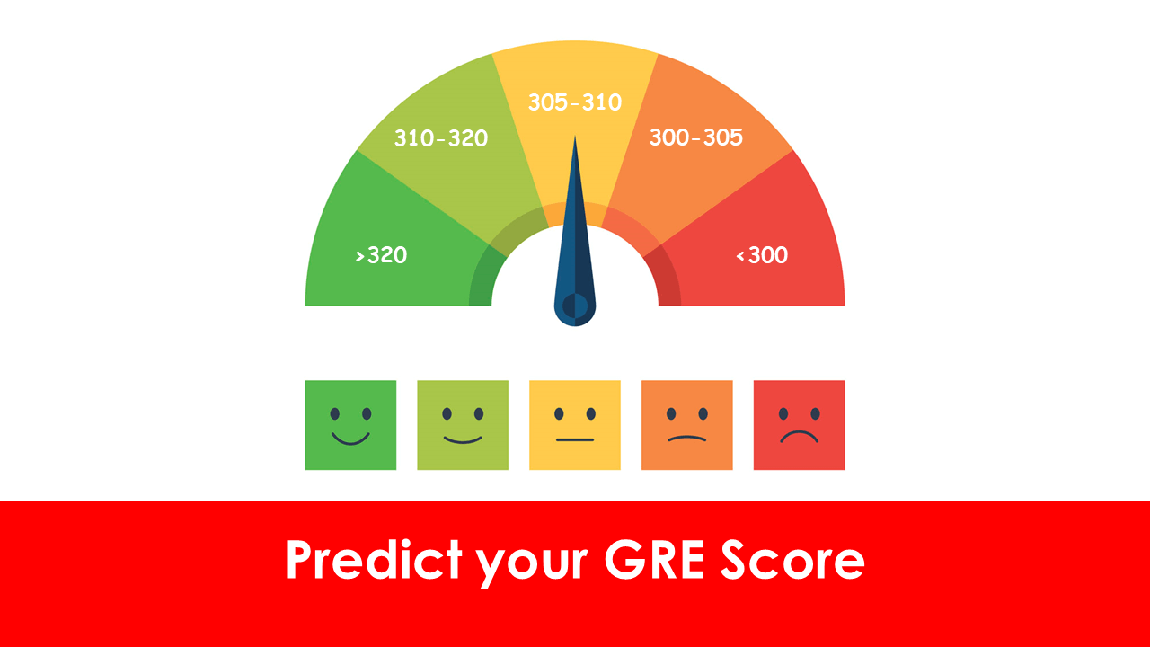 gre practice test macfuse gre practice test macfuse