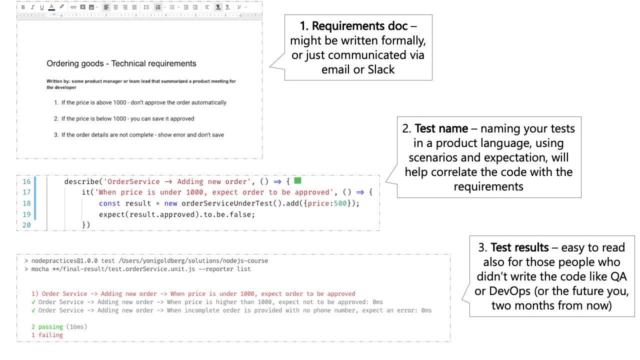 annoying loud copyrighted testing javascript