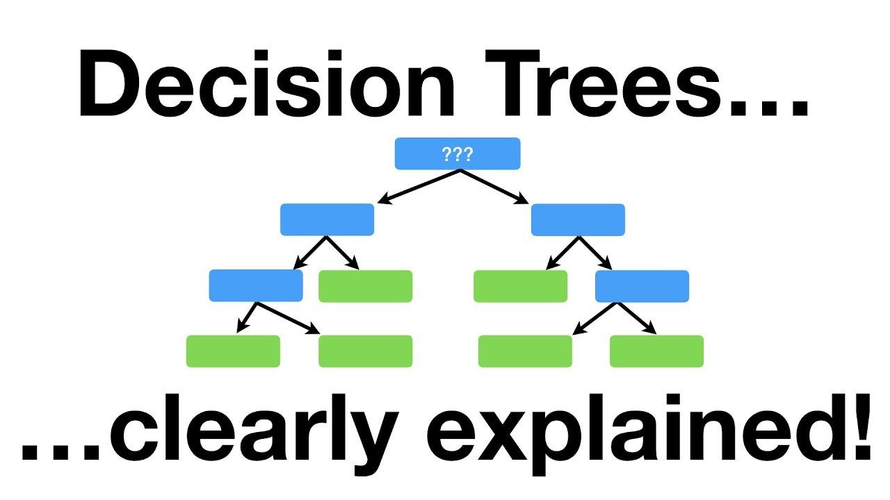 problem solving and decision tree learning