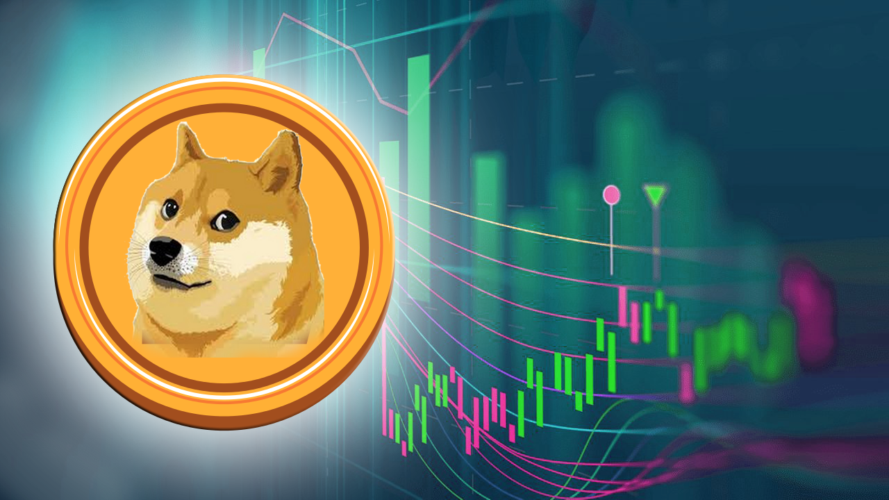 Dogecoin Chart Analysis