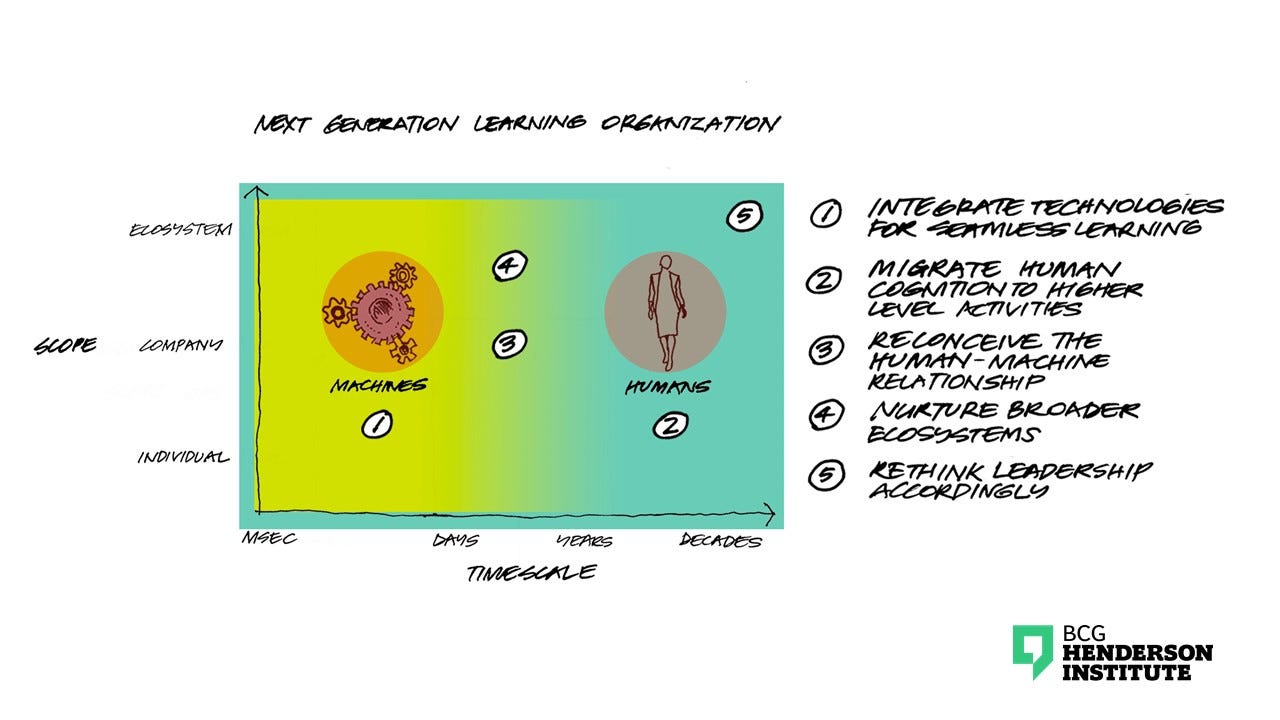 Intelligence Organization Chart