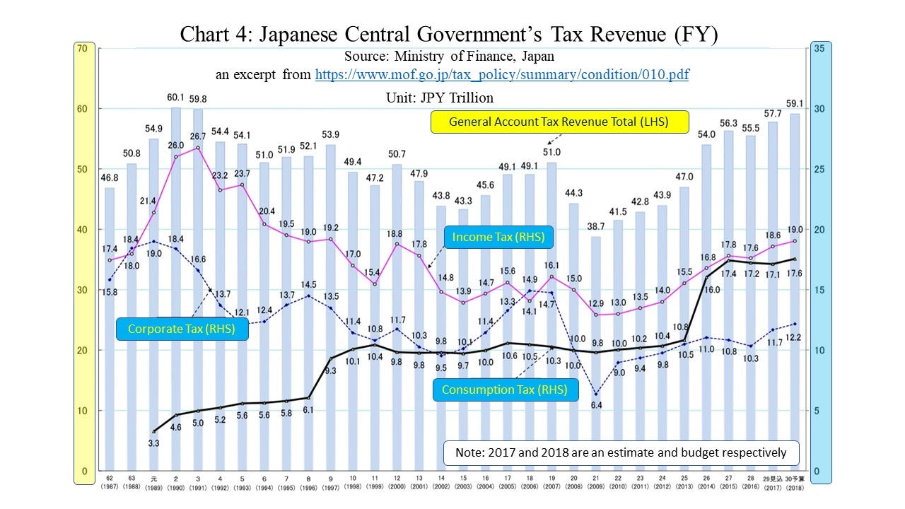 Japan National Debt Chart