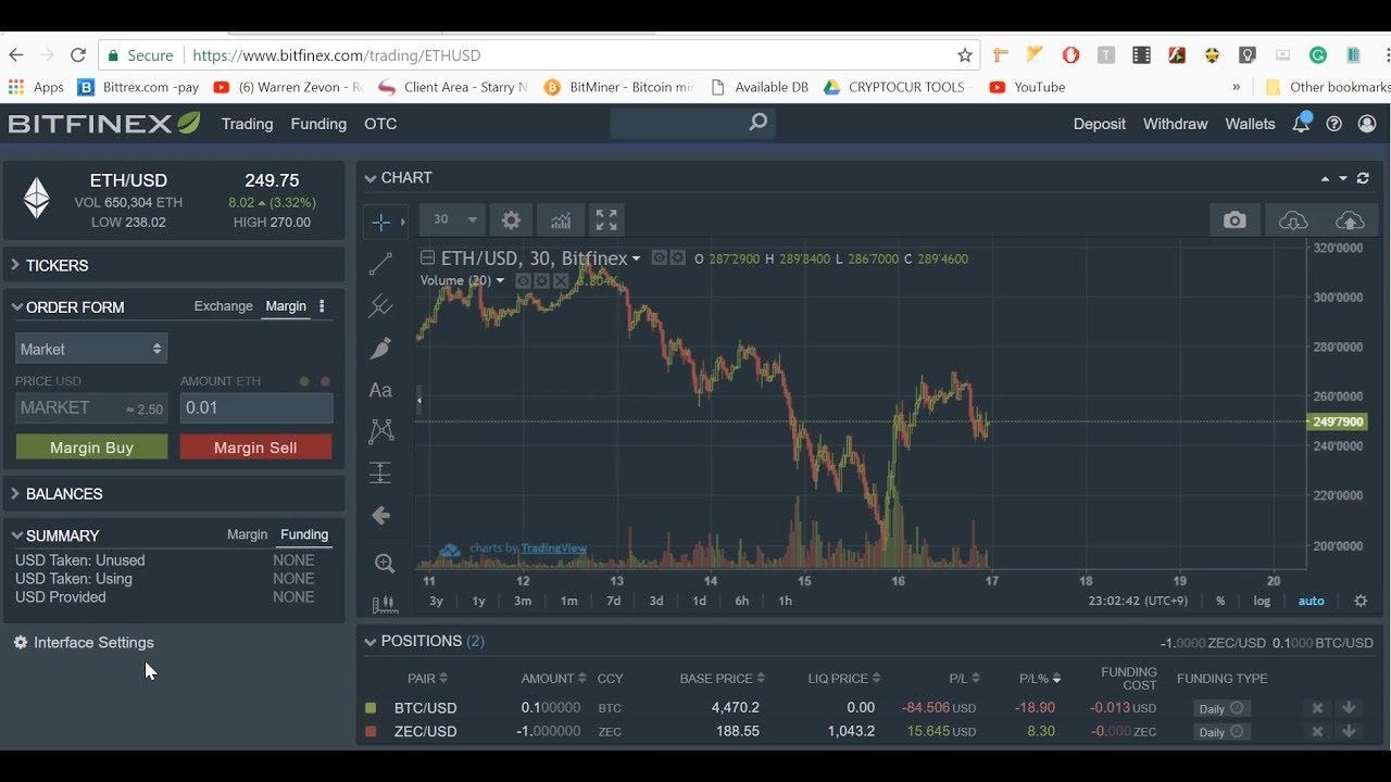 Comparing Crypto Leverage Exchanges By Bulleteyedk Medium