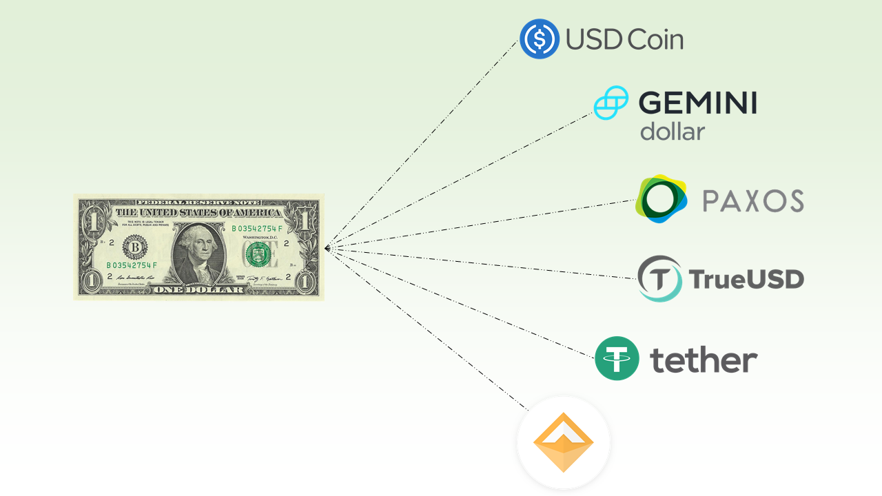 How stable are the top stablecoins? A quantitative analysis | by Wes Levitt  | Coinmonks | Medium