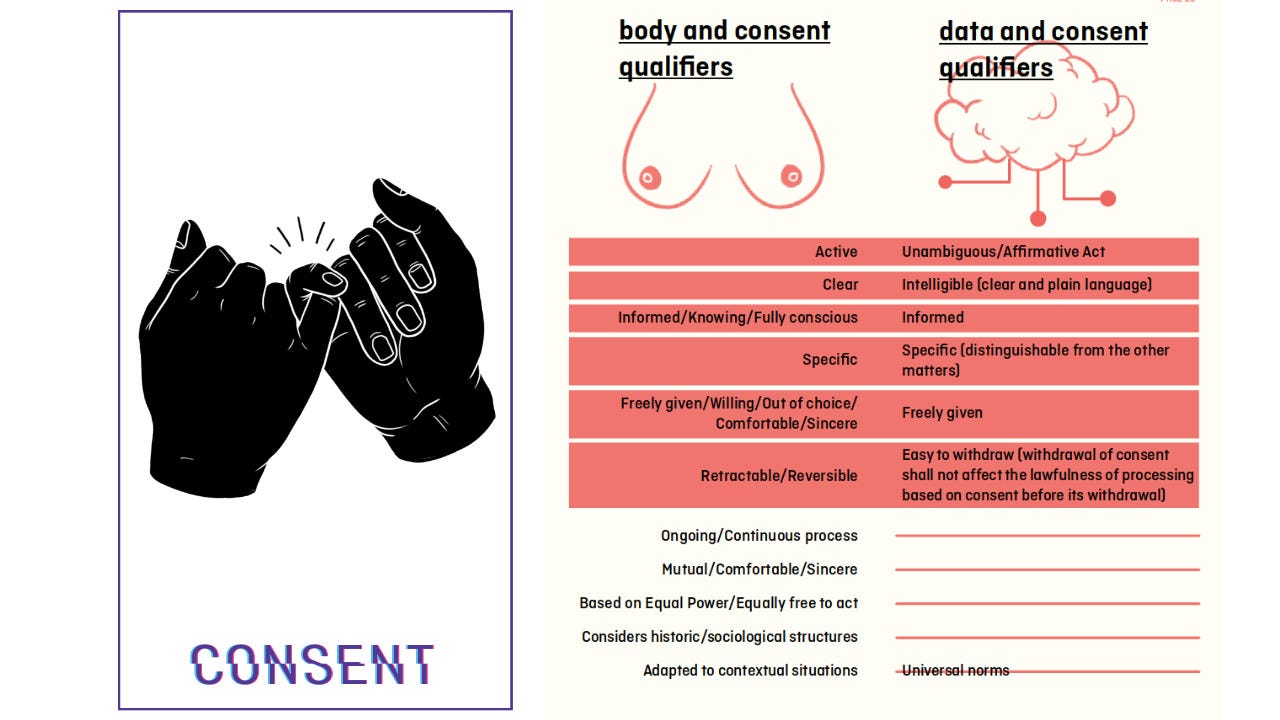 Left: Two hands with a finger intertwined. Right: columns — “body & consent qualifiers” and “data & consent qualifiers”.