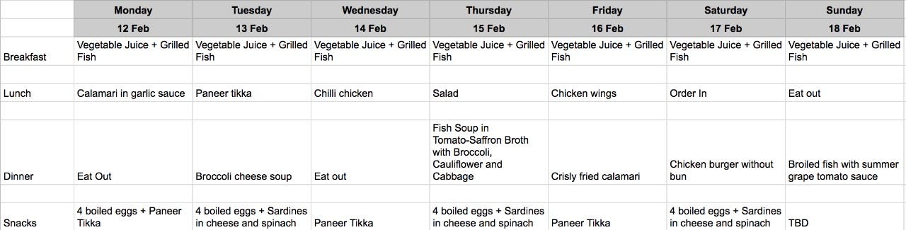Diet Plan To Lose 5 Kgs In 1 Week : To get back the svelte figure, just