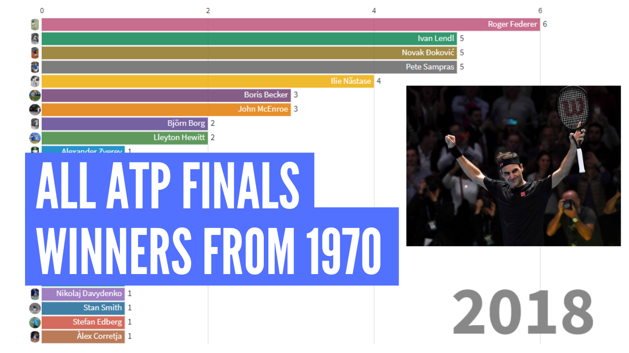 All Atp Finals Winners 1970 2018 By Statistics And Data Medium