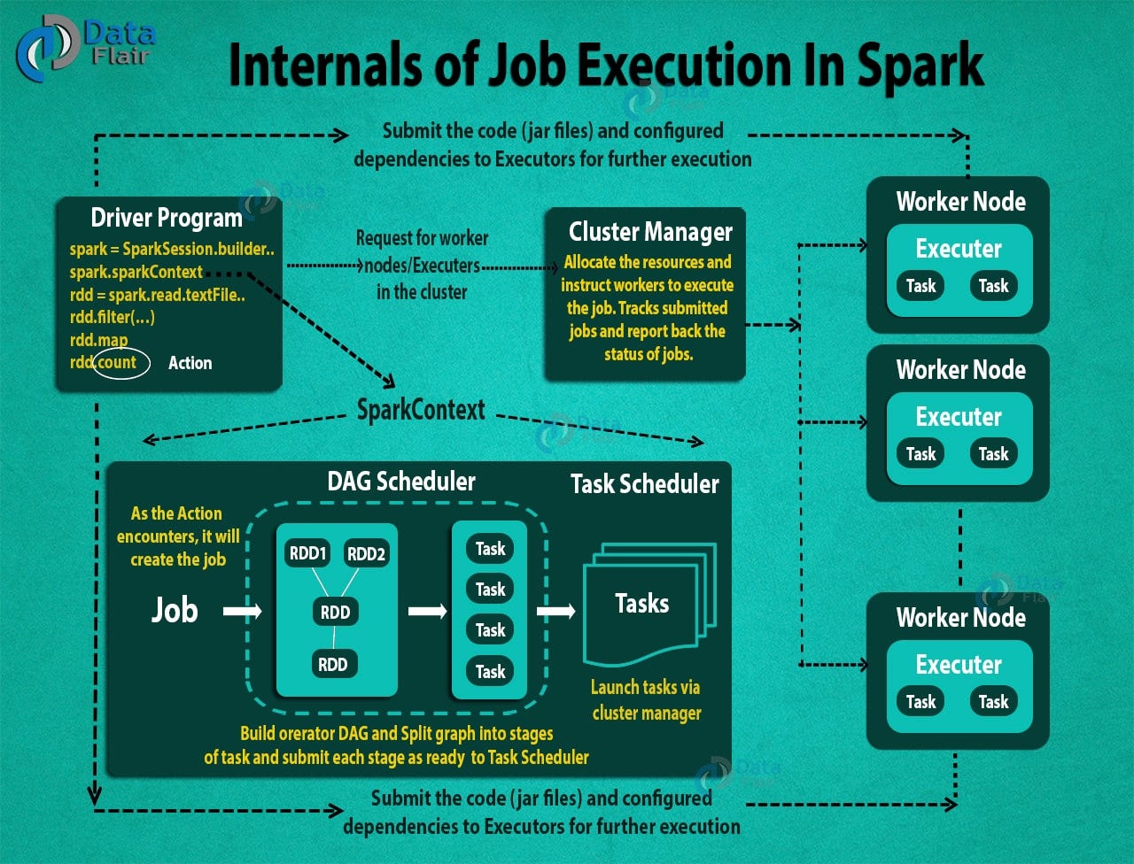 Quick Start Guide — Submit Spark (2.4) Jobs on Minikube/AWS