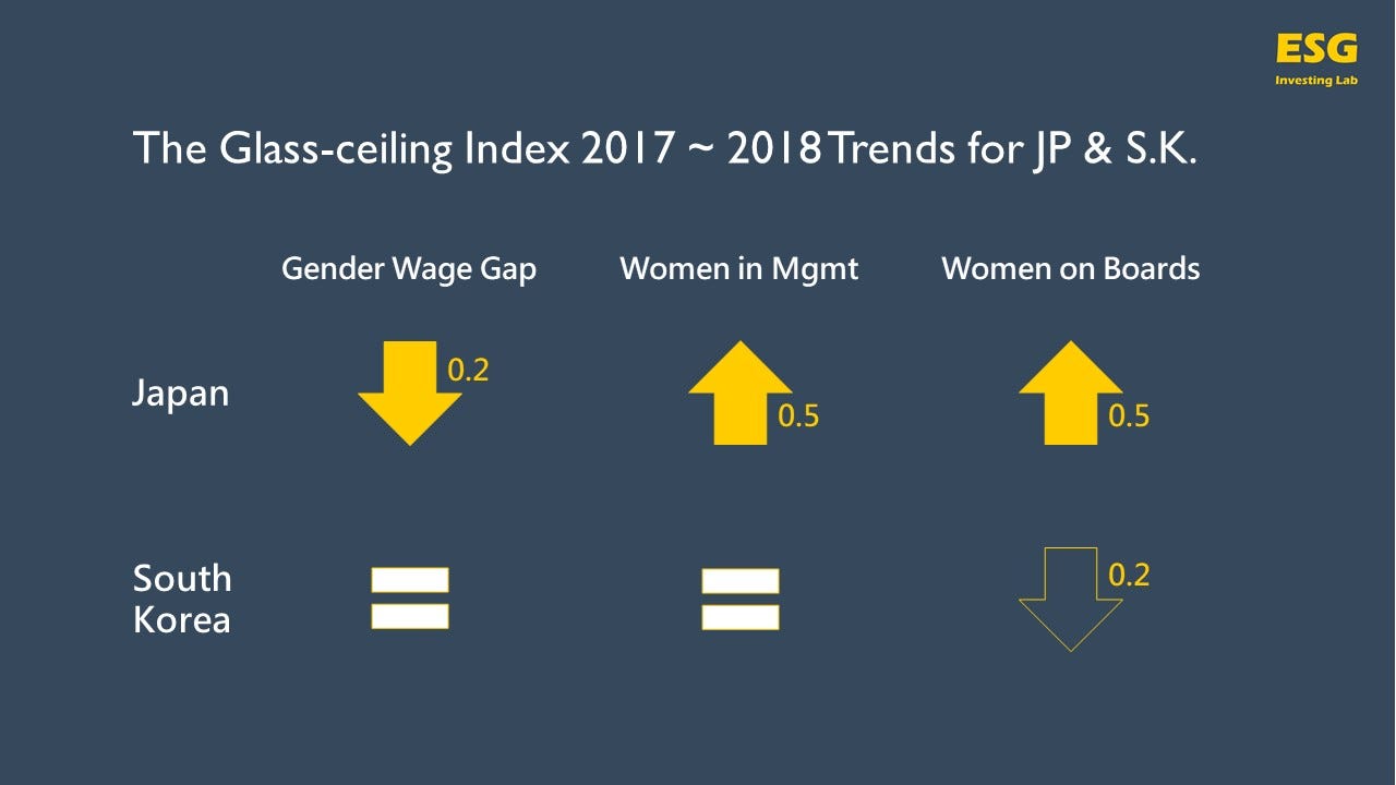 South Korea Japan The Worst Places To Be A Working Woman